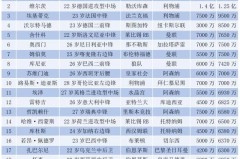 3-0，1-0！英超悲喜夜！维拉4战0胜纽卡获首胜澳波首秀阿森纳登顶